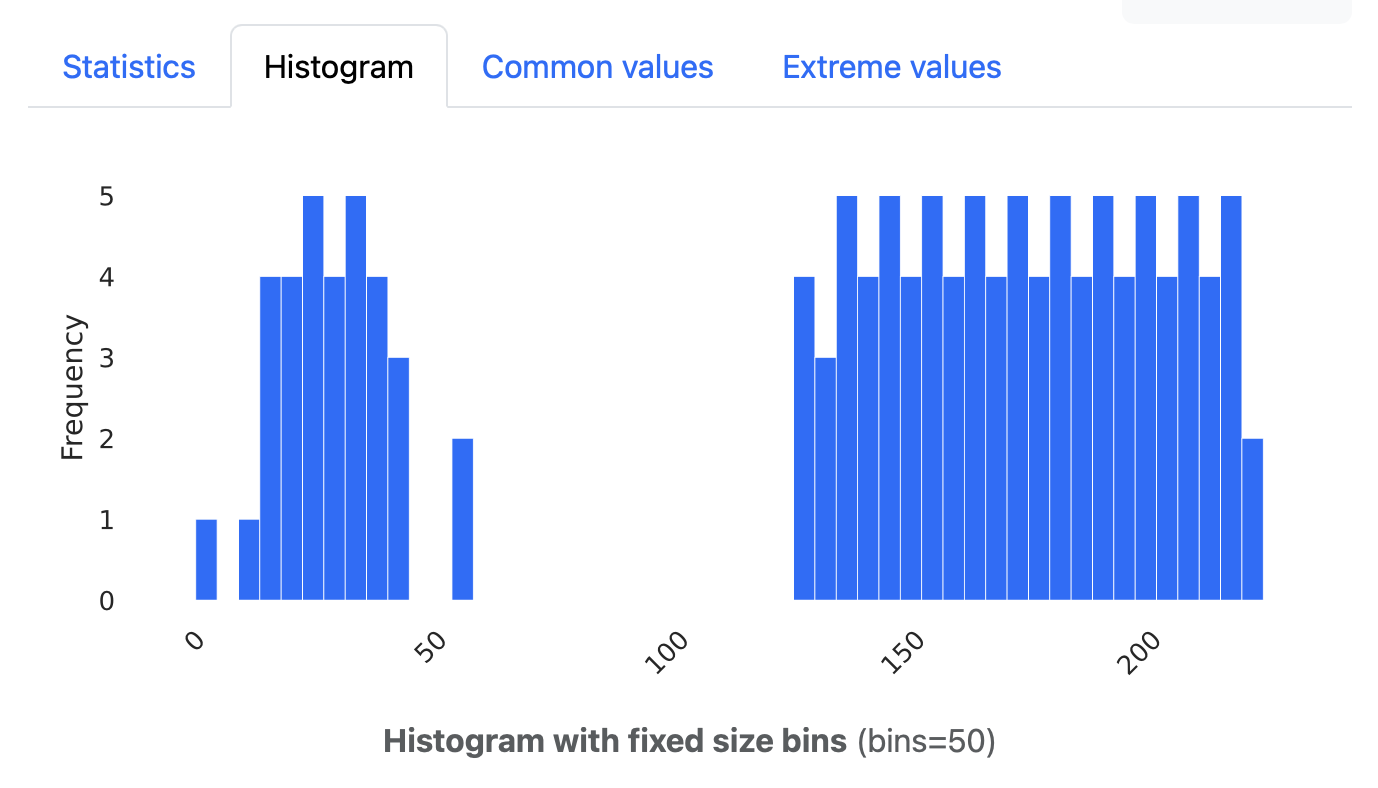 Diagram of heights of Olympic athletes. There's a big gap between short and tall athletes.
